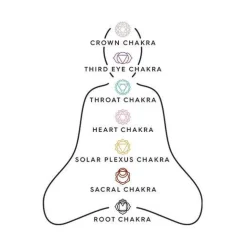 Pilgrim - Halsband Chakra Throat